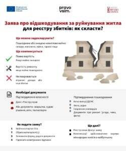 DRC повідомляє про можливість подачі на компенсацію за зруйноване майно