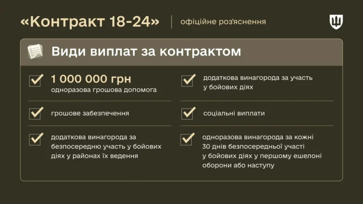 Яка заробітна плата для військових 18-24 роки по першому контракті