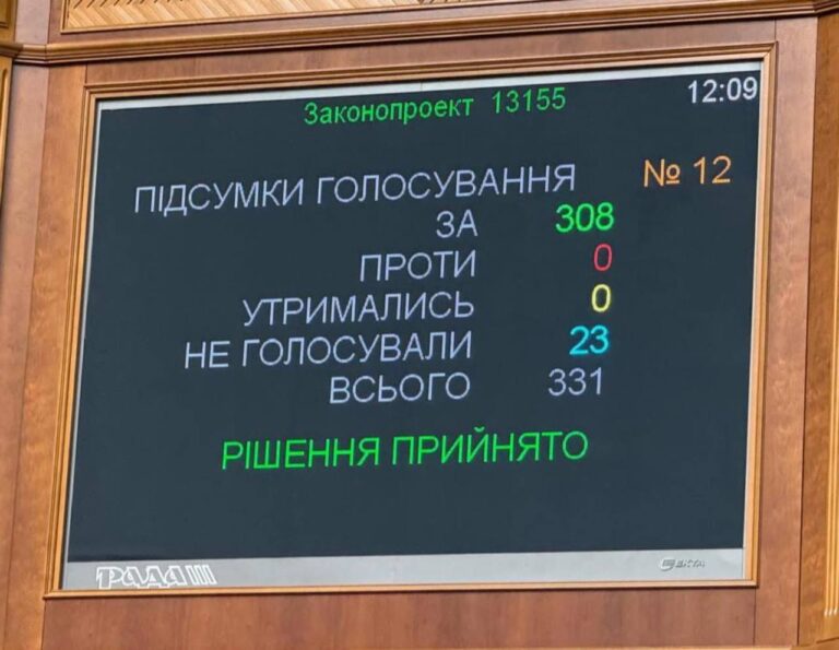 Скасування плати за комунальні послуги для зруйнованого та пошкодженого житла — Корисне