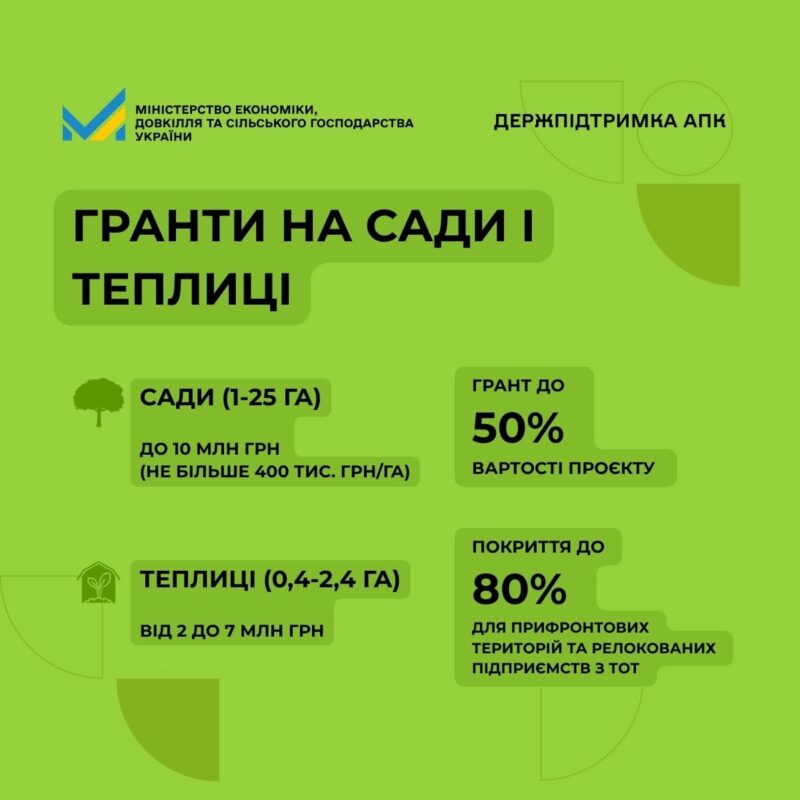 Державна підтримка аграріїв у 2026 році: детальний розбір грантів на сади та теплиці