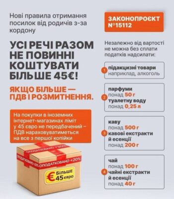 Податки на закордонний шопінг: що зміниться для отримувачів міжнародних посилок з 2027 року — Новини