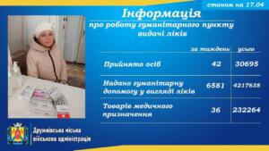 Гуманітарні ліки у Дружківці: де та як отримати медичну допомогу