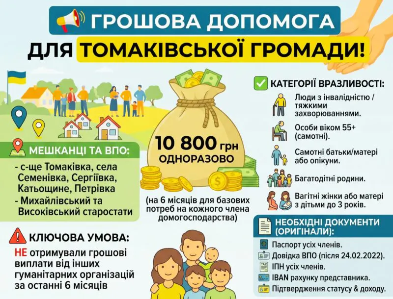 Грошова допомога 10 800 грн від Карітас : відкрито реєстрацію
