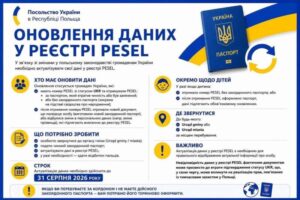 Зміни у Польщі: як українцям оновити дані в реєстрі PESEL, щоб не втратити статус UKR