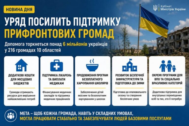 Державна підтримка прифронтових територій: уряд виділить додаткове фінансування для 216 громад України