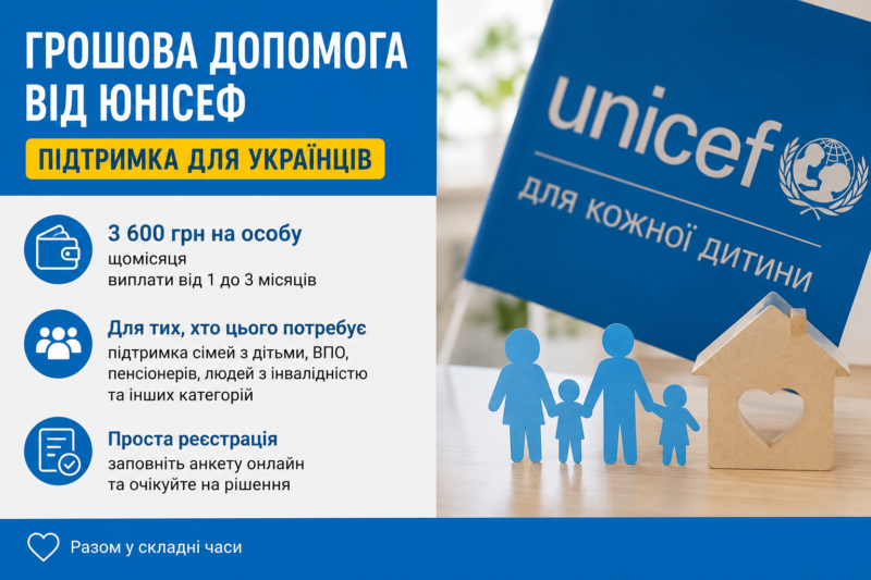 Українці можуть подати заявку на фінансову допомогу від ЮНІСЕФ