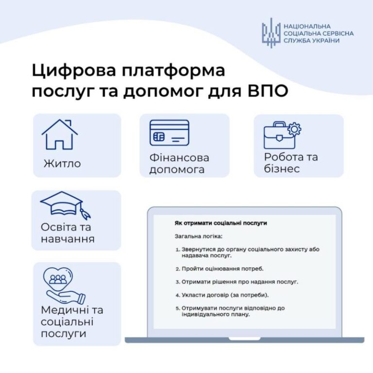 Єдина платформа державних сервісів та програм підтримки для ВПО