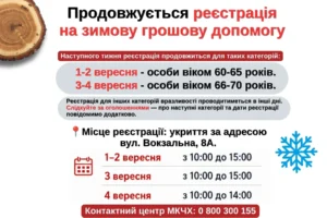 Зимова грошова допомога від МКЧХ: триває реєстрація для літніх громадян