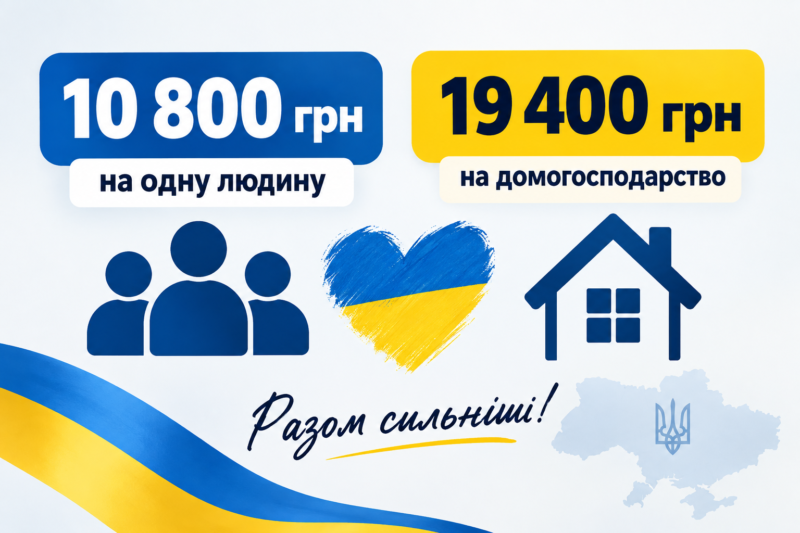 10 800 грн на людину та 19 400 грн на домогосподарство: хто може отримати допомогу у 2026 році