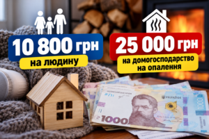 Грошова допомога українцям: 10 800 грн на людину та 25 000 грн на домогосподарство для підготовки до опалювального сезону