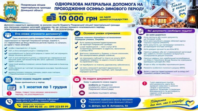 Одноразова допомога 10 000 грн на опалювальний сезон. Як отримати?